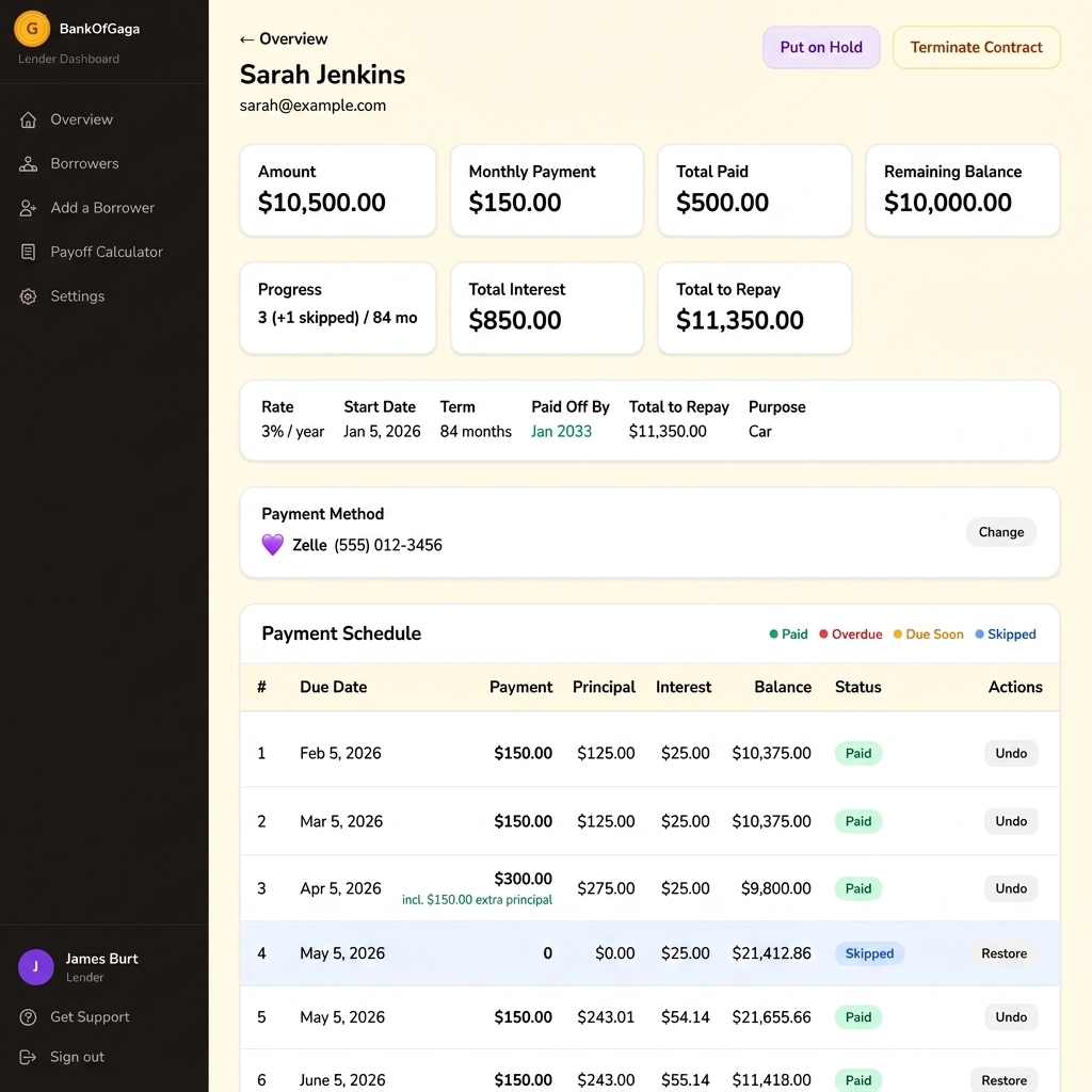 Bank of Gaga Application Dashboard Screenshot